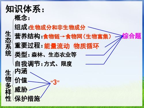 雅思阅读生物与环境方面好难-我现在高中未毕业