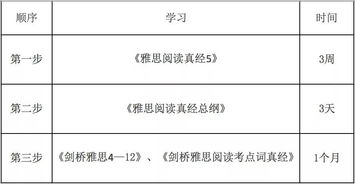 雅思阅读提升建议-雅思阅读提高的四点建议