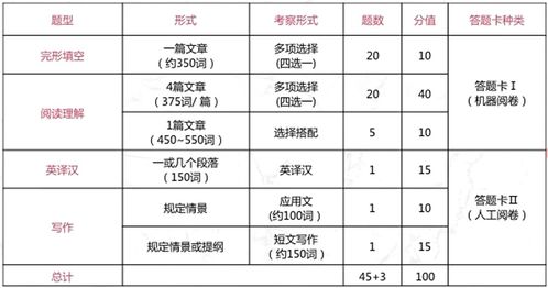 考托福背多少个单词-托福单词需要背到什么程度为什么单词都认识一听就懵