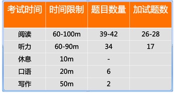 托福考试题型顺序-托福考试流程及题型介绍