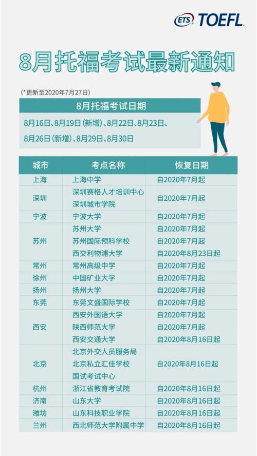 如何报考越南的托福-托福海外报名方式及报名流程