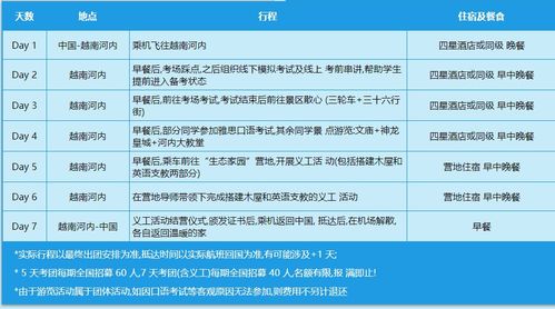 越南雅思考试费多少钱-求问在越南报考雅思的报名费是多少呀