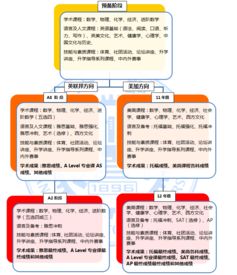 alevel与预科哪个好-大学预科alevel哪个好