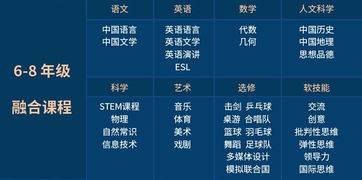 江苏省高中ap课程班排名-苏州实验中学AP班2018录取榜单