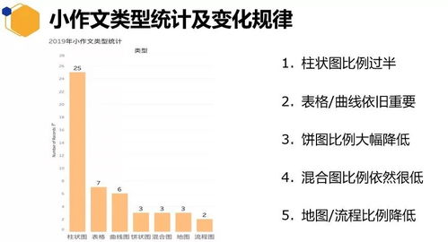 环境问题雅思作文-雅思环境污染类大作文思路拓展