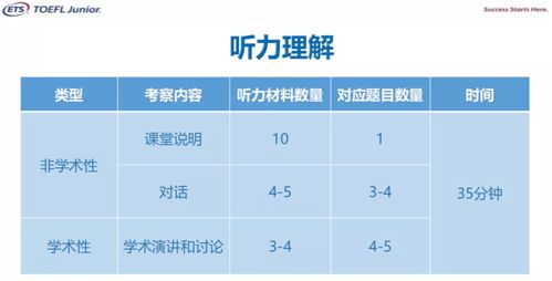 pet小雅思考试-燃爆上海的MSE之KET/PET学届“小雅思”