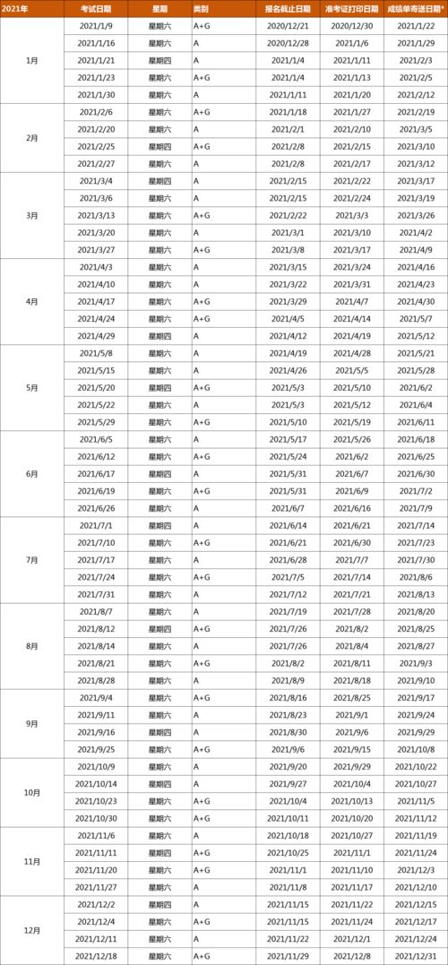 2021四川雅思考试安排-2021年2月四川省雅思考试时间安排和考点详情