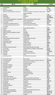 2018年11月17号托福答案-2018年11月17日托福听力考题回忆