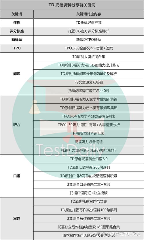 托福阅读如何提升-托福阅读能力如何提升