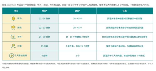 托福考试管几年用-托福成绩管几年