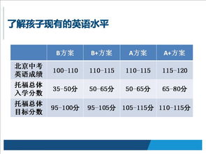 托福多少分才能出国呢-托福考试多少分才能出国