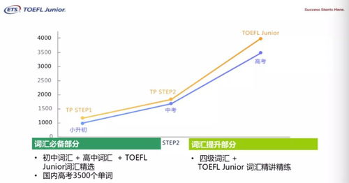 托福45分相当于小托福几分-托福英语水平对照表