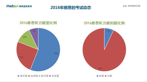 出国留学考什么类型的雅思-出国留学考雅思哪一类