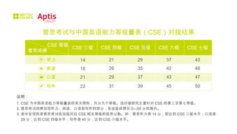 雅思考试分级-手机版雅思考试与中国英语能力等级