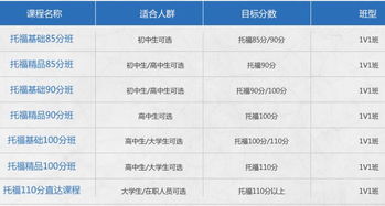 广州市托福培训费多少-广州雅思托福培训班费用高吗