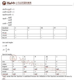 sat2数学practice6-2019年6月1日SAT2数学考点总结