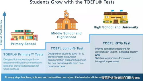 小托福分数CEFR的对照-TOEFLJunior成绩国际对照表