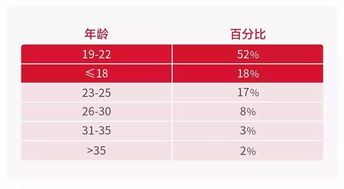 18年雅思成绩单-2018年雅思考试时间安排