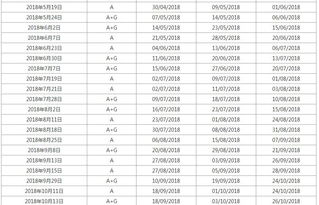 雅思成绩单一定要拿吗-2020年去留学可以不带雅思成绩申请么