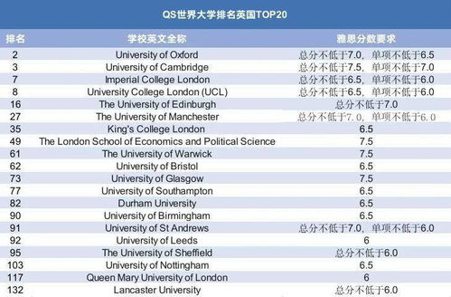 雅思15个是几分-雅思考试一共几分