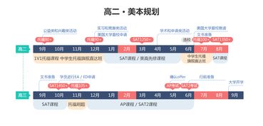 免费托福网络课程-托福培训课程