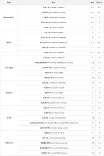 公务员要求雅思多少分-连考公务员、找工作都要拼雅思成绩了