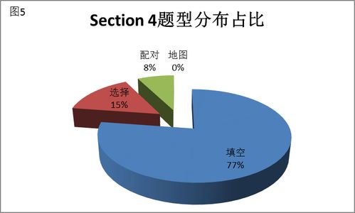 2021年广西雅思考位-2021年雅思考试考位查询方法介绍