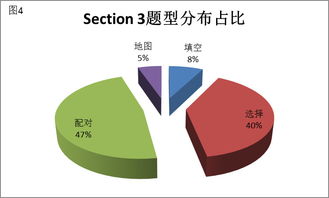 2021年广西雅思考位-2021年雅思考试考位查询方法介绍