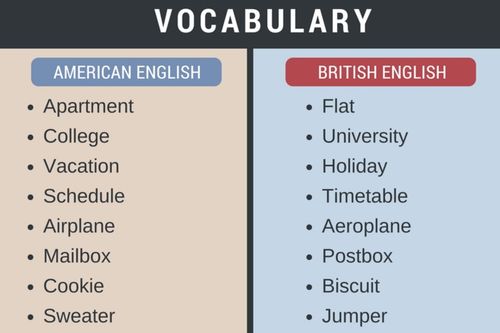 雅思英式美式混用-雅思考试还在纠结英式or美式