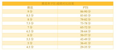 雅思考到几点-雅思考试时间