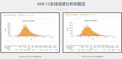 amc10例题-2020AMC10/AMC12A卷「真题及答案解析」新鲜出炉