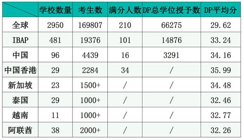 中国ib满分有几个-IB课程各科分数怎么算