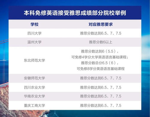 大学生学雅思需要多长时间-学雅思要多久