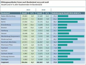 留学非英语国家可以用雅思吗-去一些非英语的国家留学还要考雅思吗