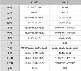 gre四分位数例题-gre数学考试的常用结论四分位数