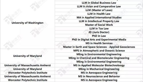 ucigre要求-加州大学欧文分校语言要求