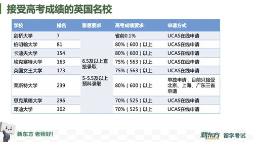 雅思成绩延迟怎么办-雅思成绩会出现延迟发放的情况吗