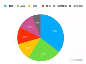 托福考试下半年难度-6月托福考试难度降低