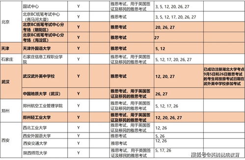 20201月雅思考试日期-2020年1月18日亚太地区雅思考试题目友分享