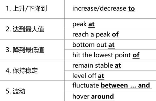 动态图静态图雅思小作文-雅思小作文静态图和动态图要如何理解呢