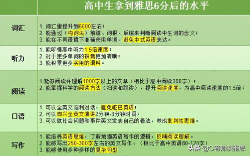 雅思范文全球化对教育的-3月25日雅思真题大作文范文