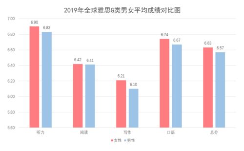 全球雅思考试一张卷吗-IELTS雅思考试通行全球