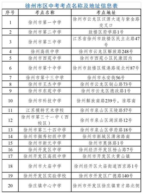 徐州雅思考点给分低-徐州雅思考点哪一个压分会好一点