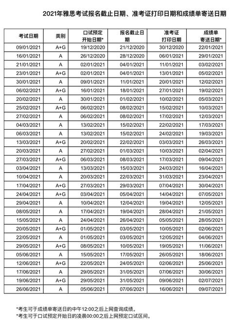 雅思考试机考报名时间2021-2021年雅思考试时间出炉