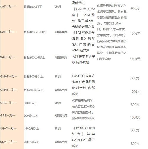 广州雅思培训1对1费用多少-广州雅思一对一培训机构收费贵吗