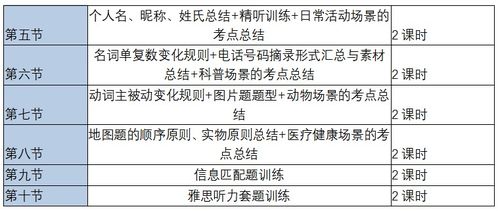 广州雅思培训1对1费用多少-广州雅思一对一培训机构收费贵吗