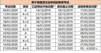 雅思考试价格贵-雅思过级多少钱比普通考试相对价格较高