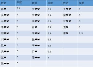 雅思法定节假日-放假会影响雅思出成绩吗