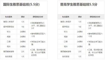 英语培训雅思班一般多少学费-雅思班一般收费多少