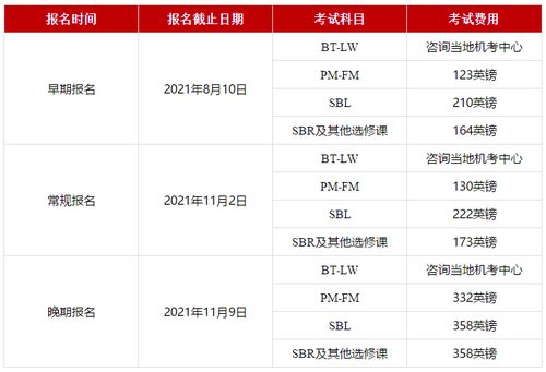 上海雅思考试时间和费用2021-2021年雅思考试时间和费用汇总明细